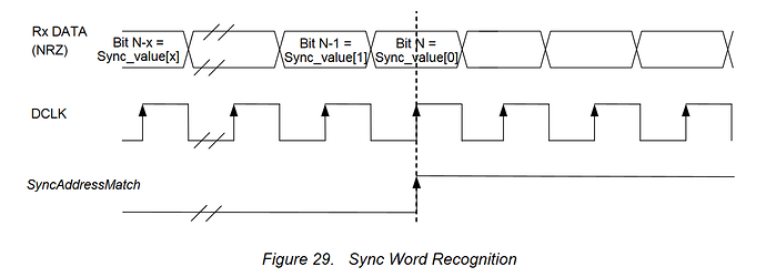 syncwordrecognition